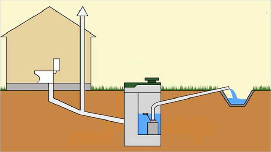 Что учесть для автономной канализации на участке?